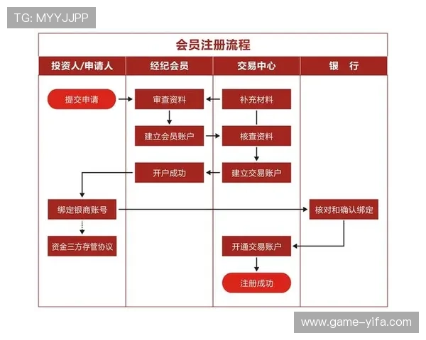欧博会员开户流程流程图及每步操作详细说明